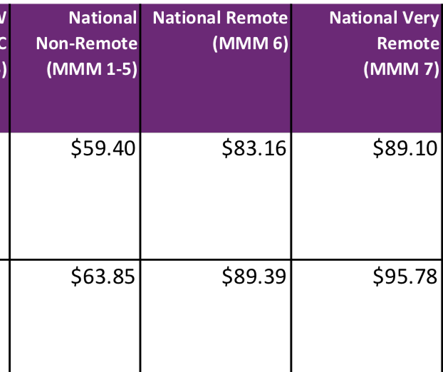 How To Understand The NDIS MMM Pricing MyCareSpace