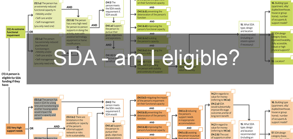 Am I eligible for Supported Disability Accommodation (SDA)? | MyCareSpace