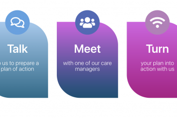 Australian National Care 